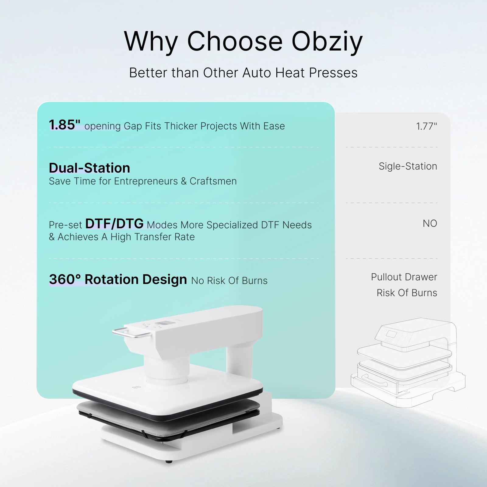 Obziy AutoHP1 Auto Heat Press White 110V:Pre-set DTF/DTG Modes