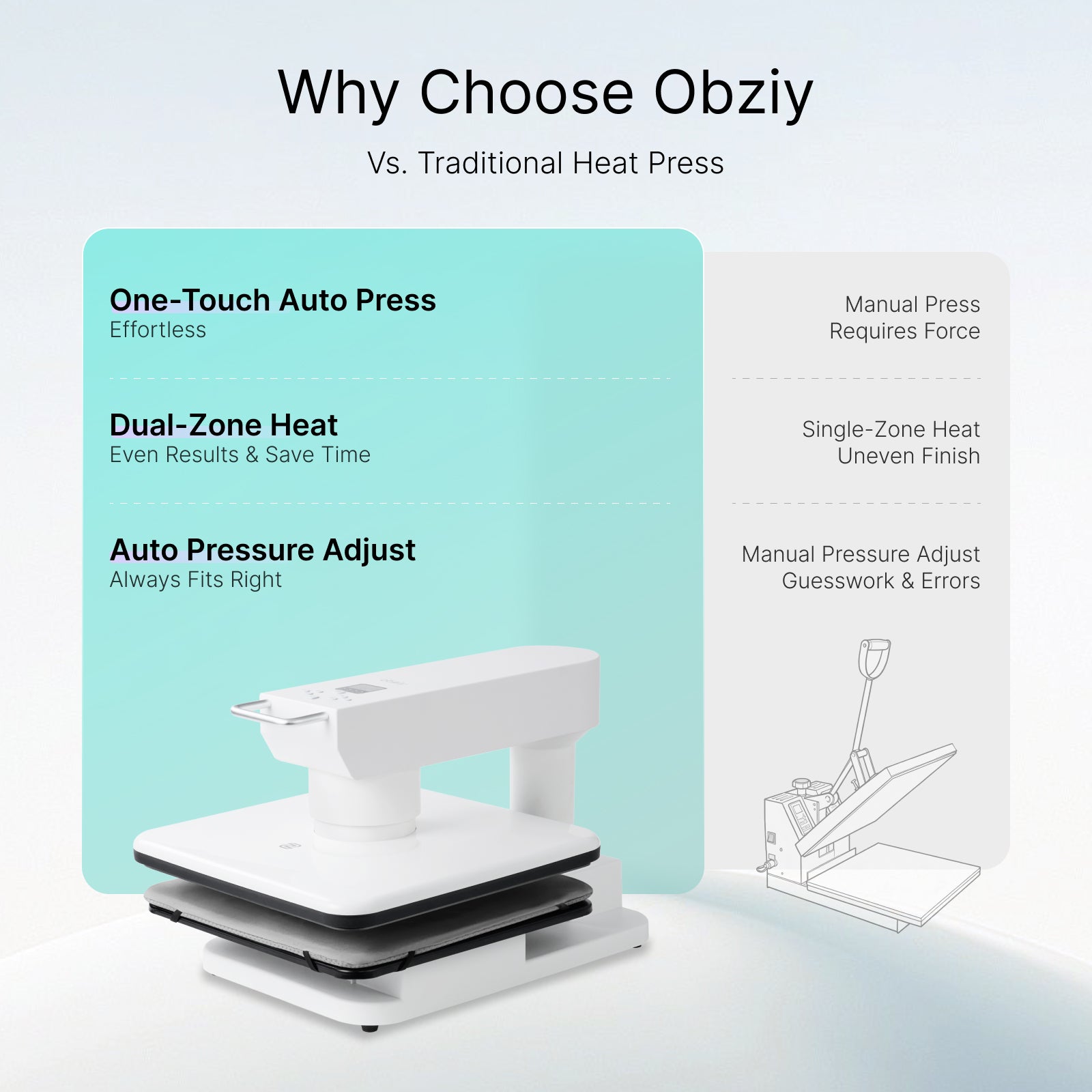Obziy AutoHP1 Auto Heat Press White 110V:Pre-set DTF/DTG Modes