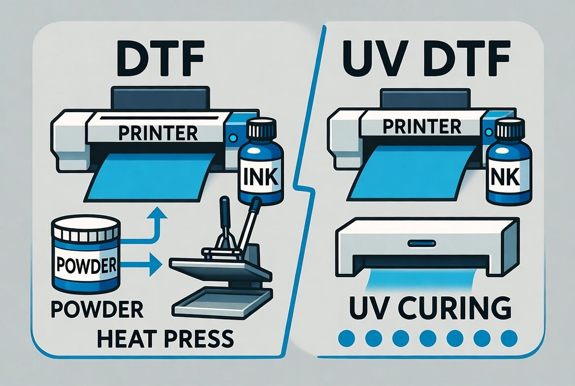 A cover about difference between Direct-to-Film and Ultraviolet Direct-to-Film