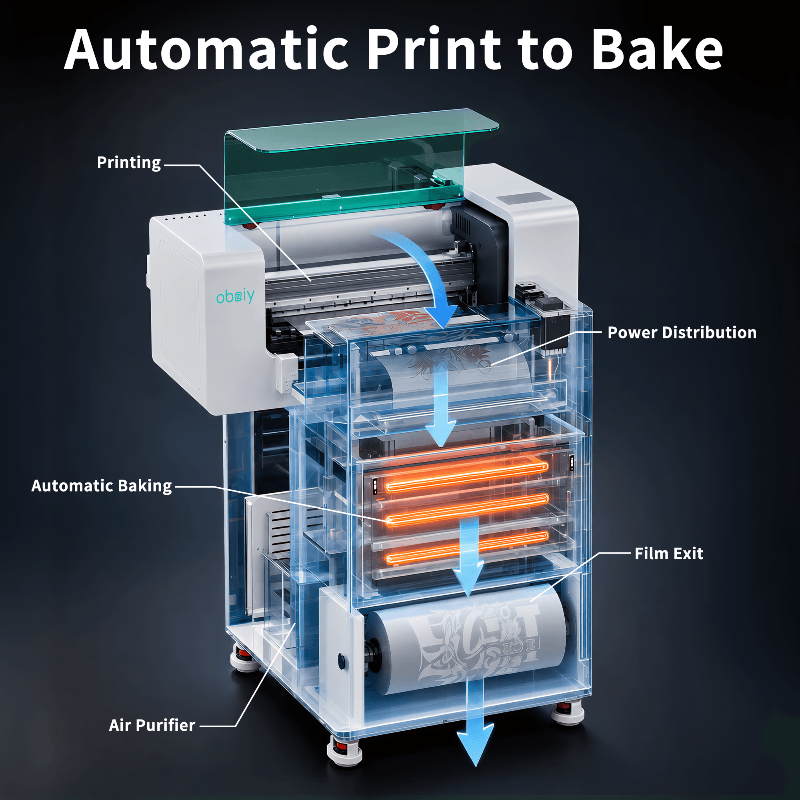 obziy Auto Shake2 DTF Oven — All-in-One Powder Shaker & Curing Machine for DTF Printer