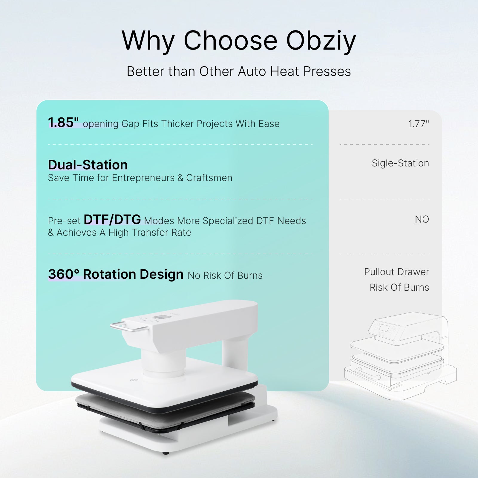Obziy AutoHP1 Auto Heat Press White 110V：Pre-set DTF/DTG Modes