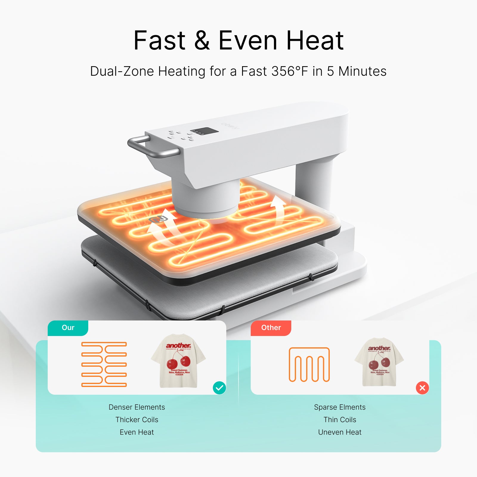 Obziy AutoHP1 Auto Heat Press White 110V：Pre-set DTF/DTG Modes